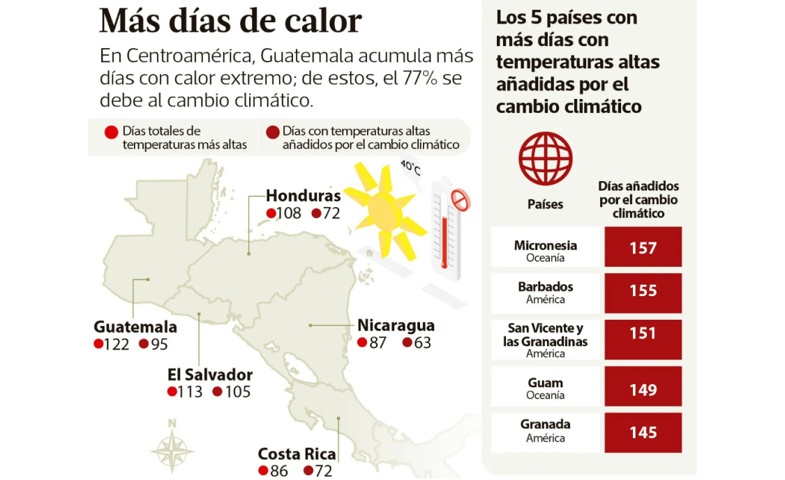 Cambios climatico